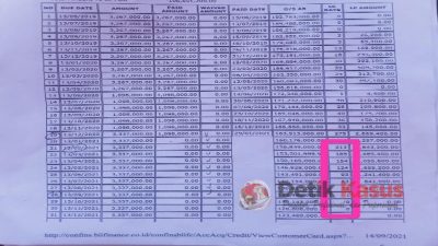 LPKNI Menuntut Hak Konsumennya ke PT Maybank Finance Jambi