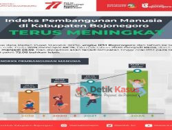 Forecasting Pendidikan Bojonegoro di Masa Depan: IPM Bisa Melompat ke Level Tinggi