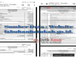 Sangat Mendukung Bupati Bolo Labuhanbatu