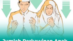 Jumlah Perkawinan Anak di Bojonegoro Turun, Pemkab Terus Galakkan Program Pencegahan