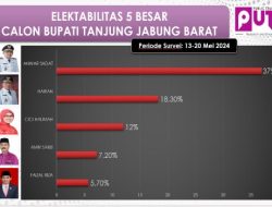 Survei PUTIN: Anwar Sadat Unggul Telak di Pilkada Tanjung Jabung Barat 2024