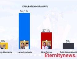 Tembus Angka 59,1 Persen Hasil Rilis Puskaptis Paslon Lucky-Sae Terbaru Saat Ini