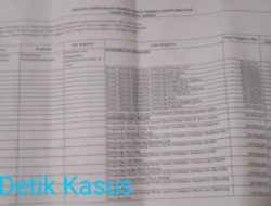 Terkait Dana Anggaran Insentif Sejumlah Rp.10,8 Milyar Di Tahun 2023 Lalu